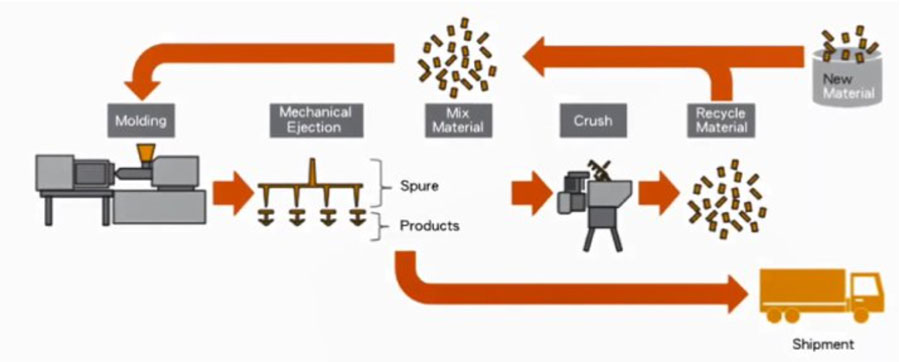 How Recycling Minimizes Material Use & Waste In Plastic Buckle Manufacturing-02