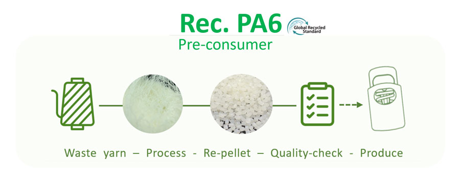 How Recycling Minimizes Material Use & Waste In Plastic Buckle