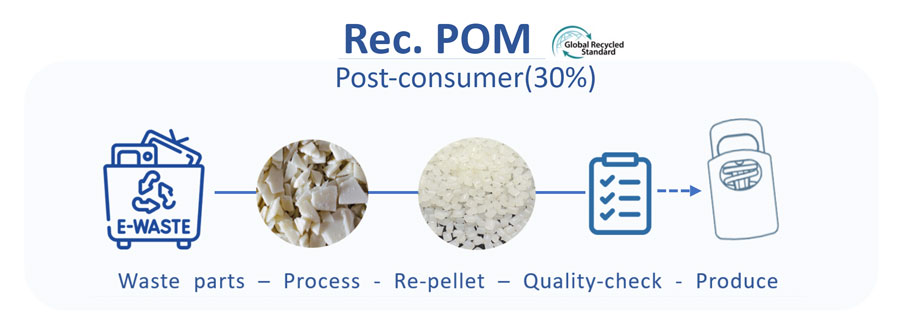 How Recycling Minimizes Material Use & Waste In Plastic Buckle Manufacturing  - Nifco Buckle