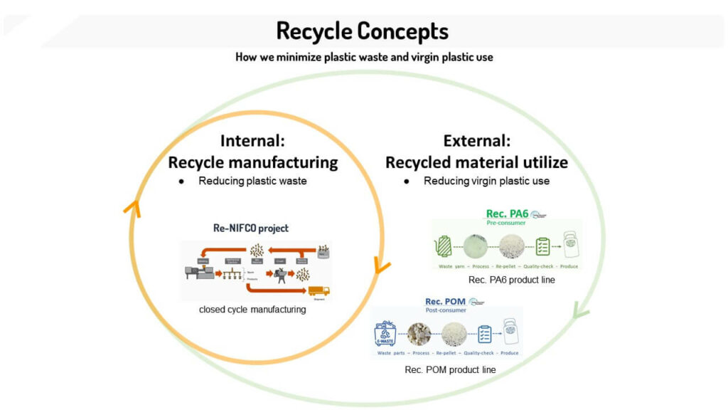 How Recycling Minimizes Material Use & Waste In Plastic Buckle Manufacturing-01