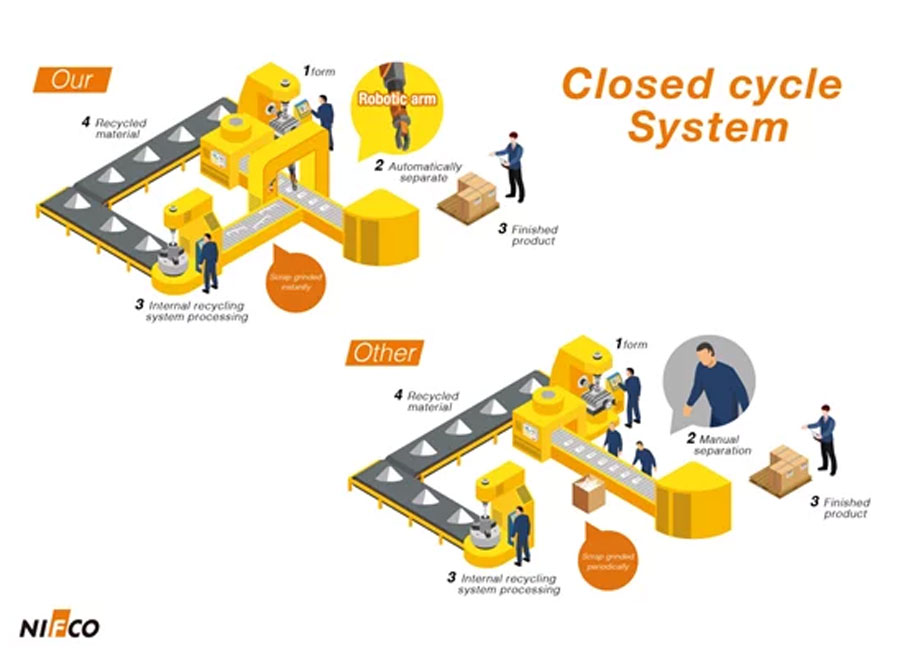 How Recycling Minimizes Material Use & Waste In Plastic Buckle  Manufacturing - Nifco Buckle